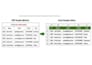 do data entry and data typing